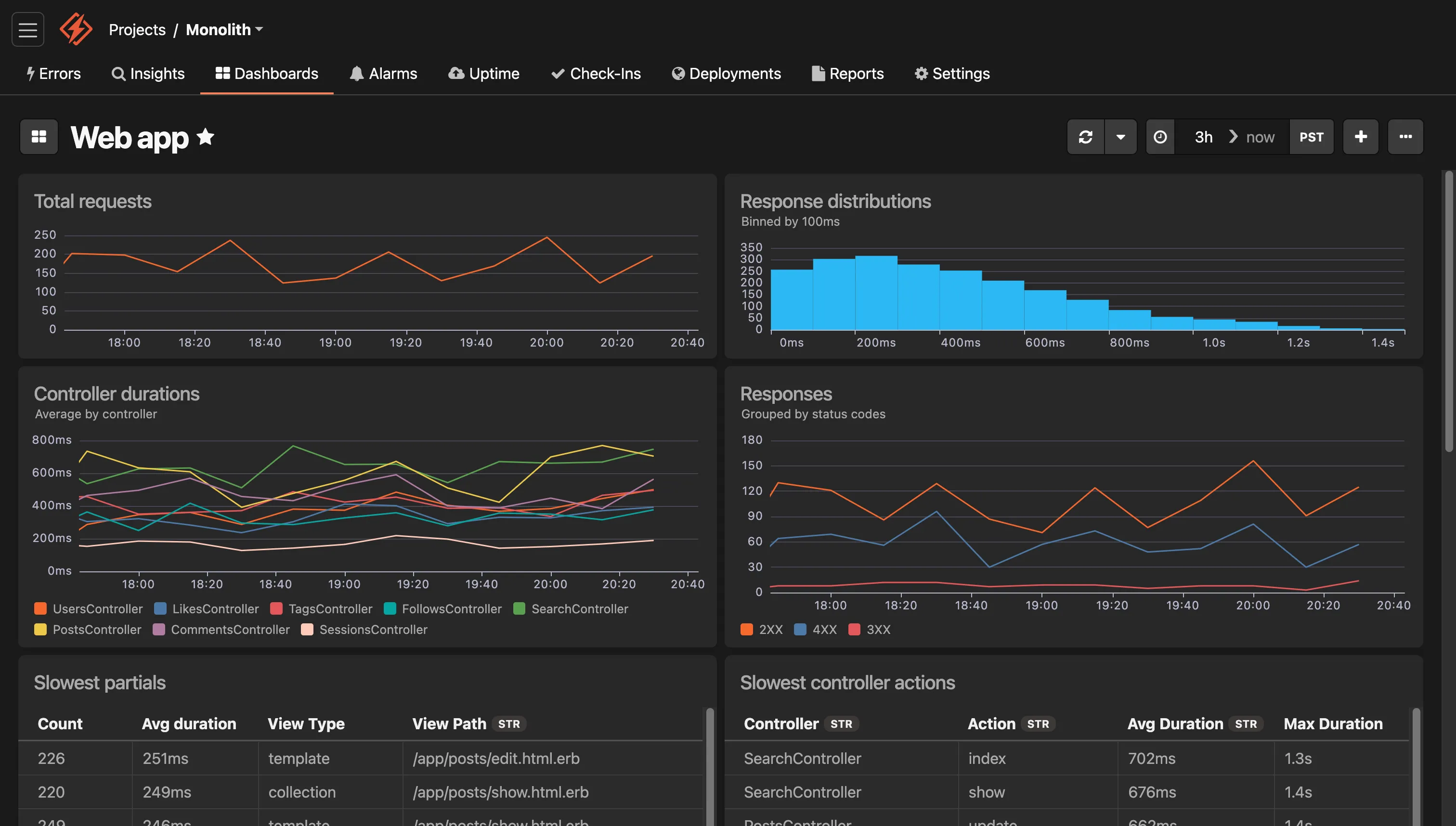 Honeybadger application dashboard showing real-time performance metrics, error tracking charts, response time graphs, and system health indicators in a clean, organized interface