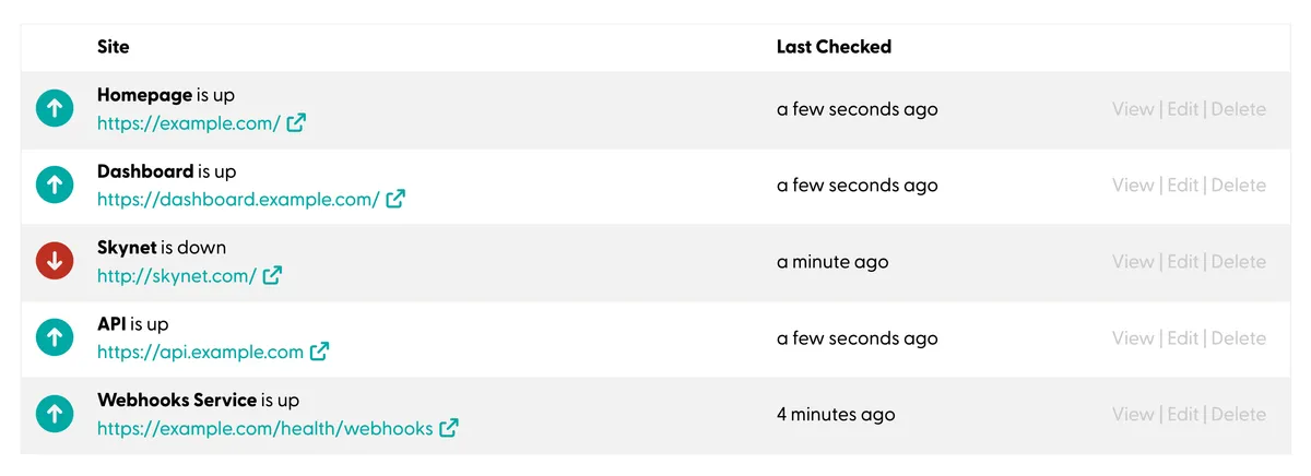 Uptime monitoring dashboard