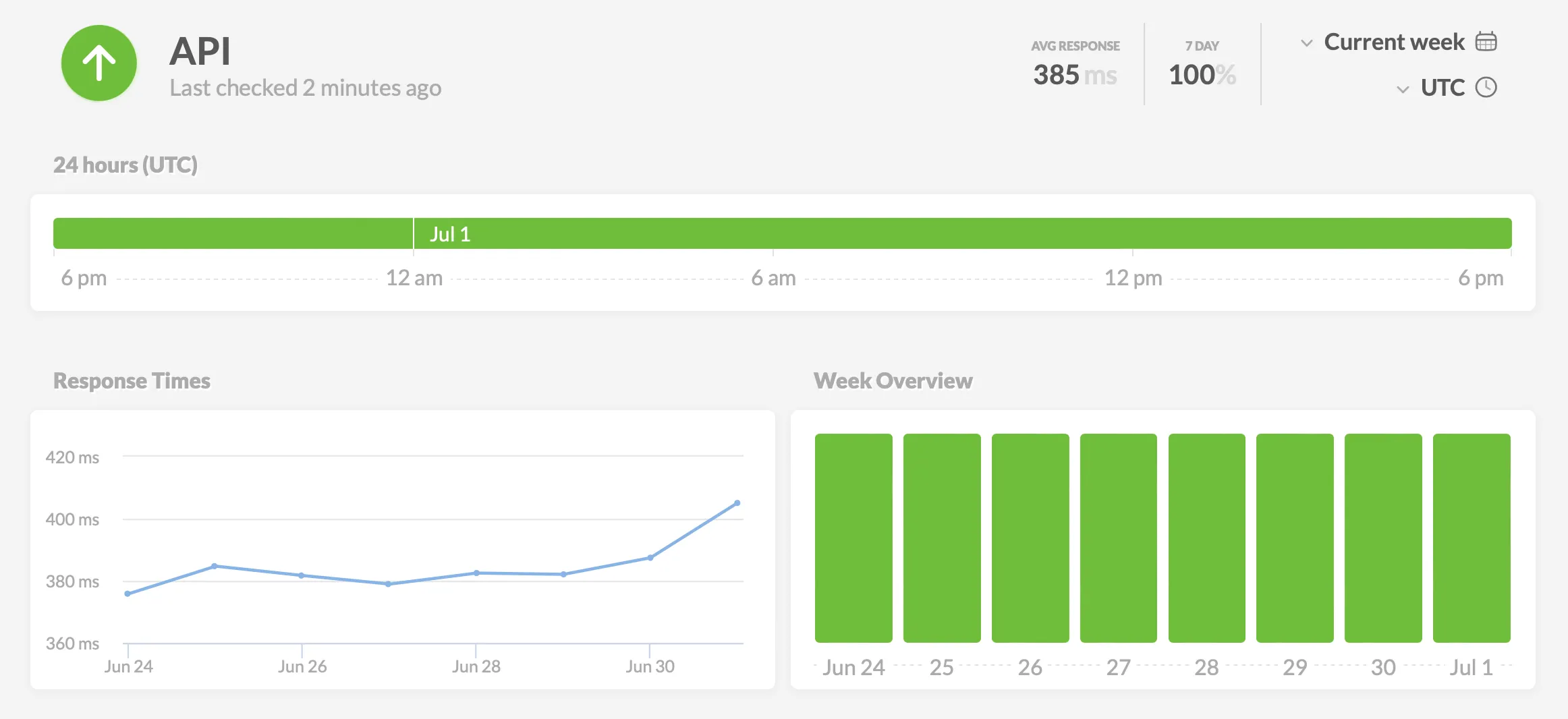 Status page showing uptime monitoring