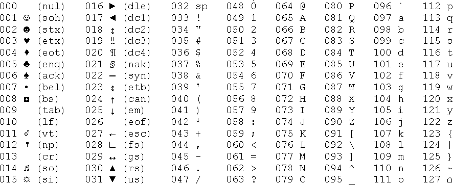 ASCII table